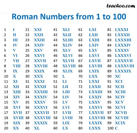 what is roman numeral lv|what is lvll number.